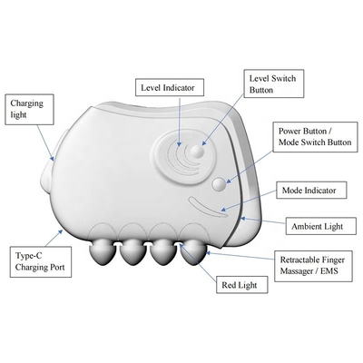 OEM/ODM Smart Gua Sha Fascia mes voor diepe spiermassage versnelt de bloedcirculatie